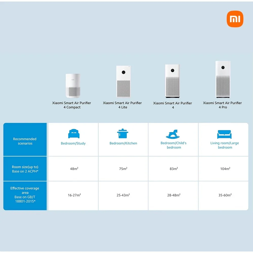 Xiaomi Air Purifier 4 Lite - Image 2